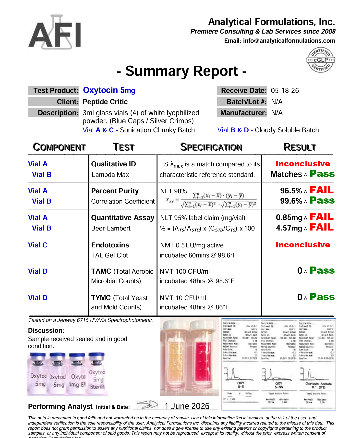 Analytical Formulations test result for Chimera oxytocin showing failed and inconclusive results