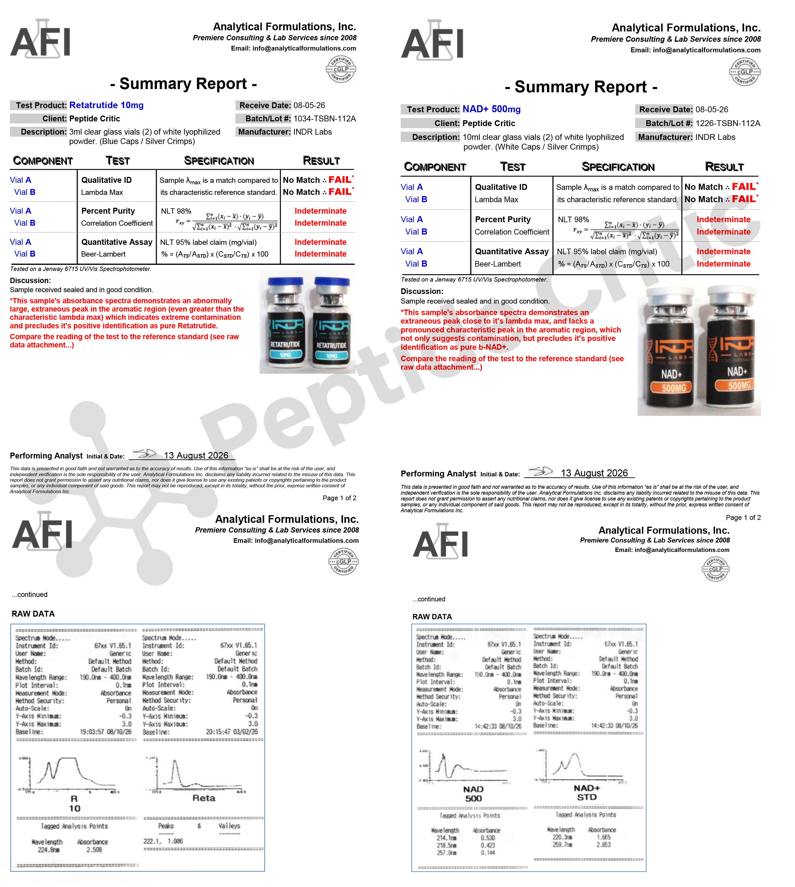 Bodega Peptide Test Results