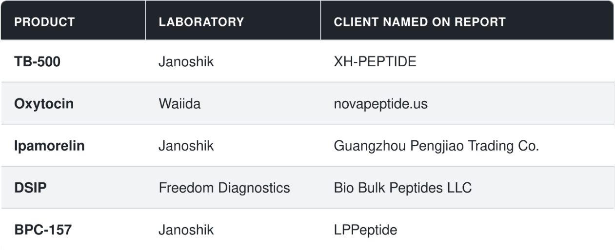 Core Research peptides