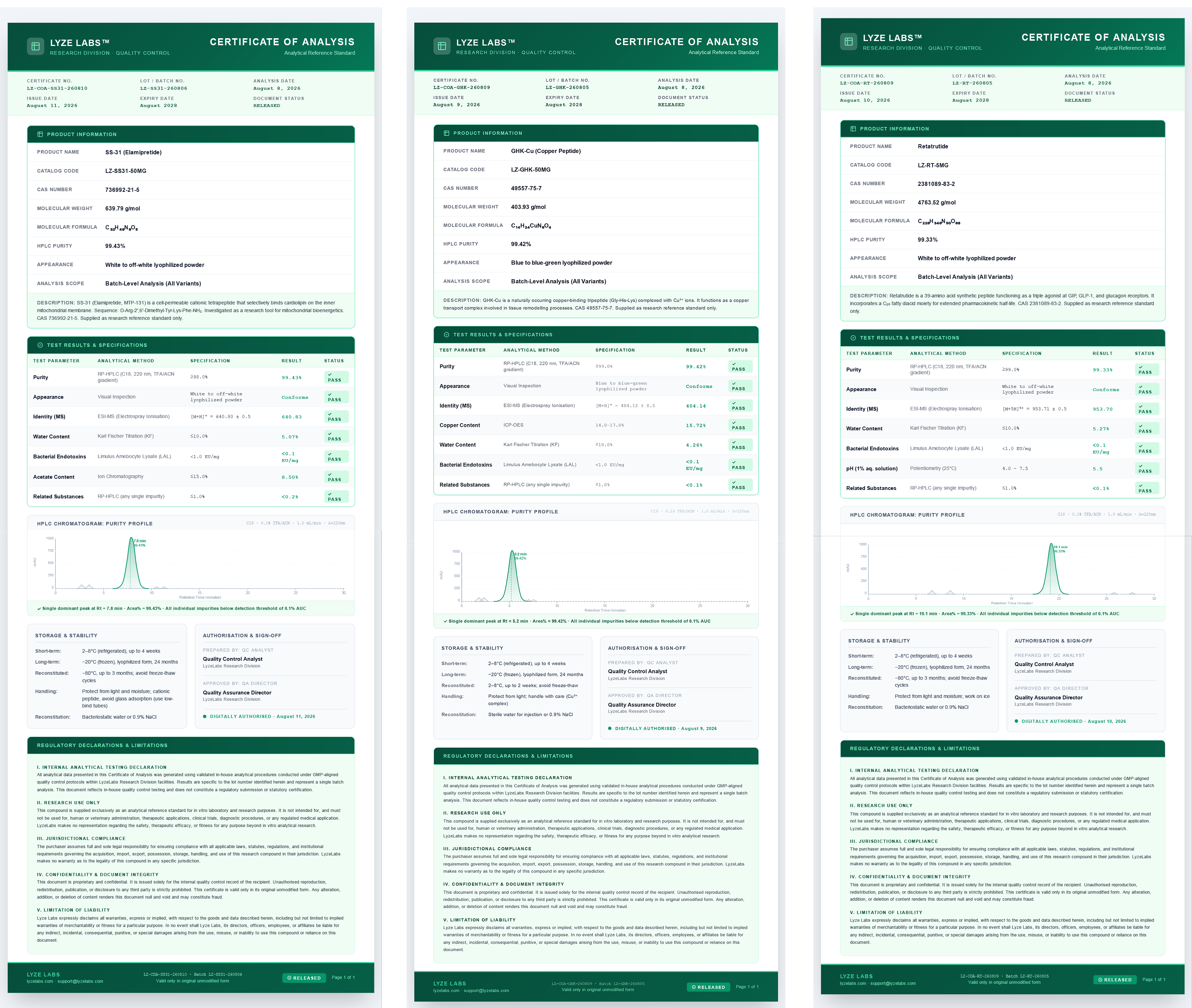 Lyze labs tests