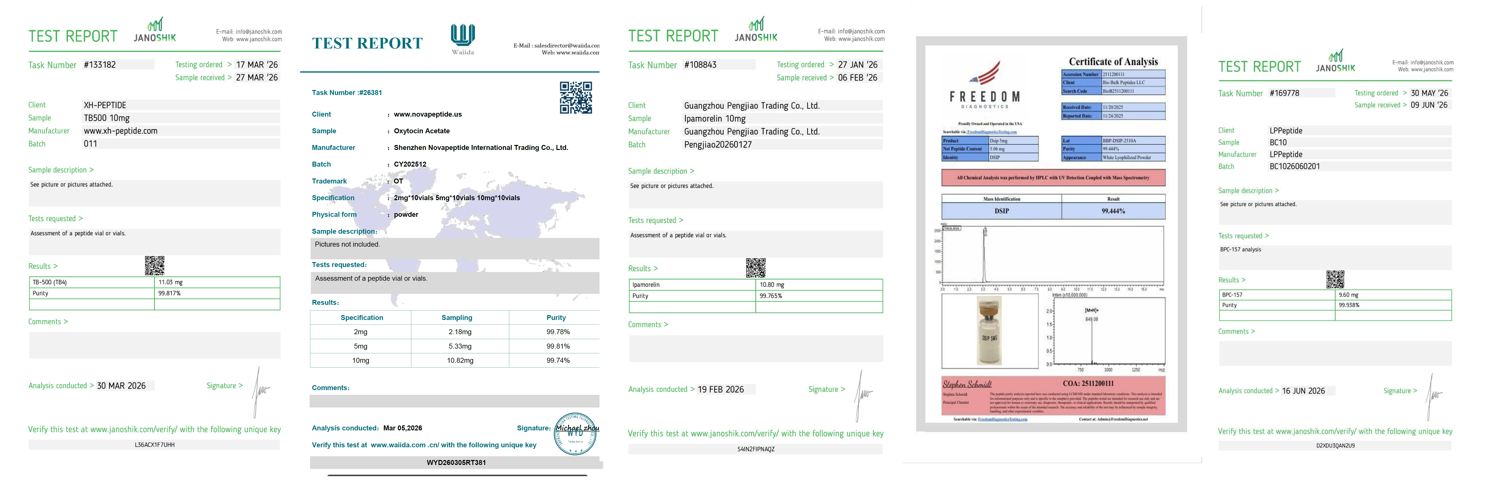Core Research peptides