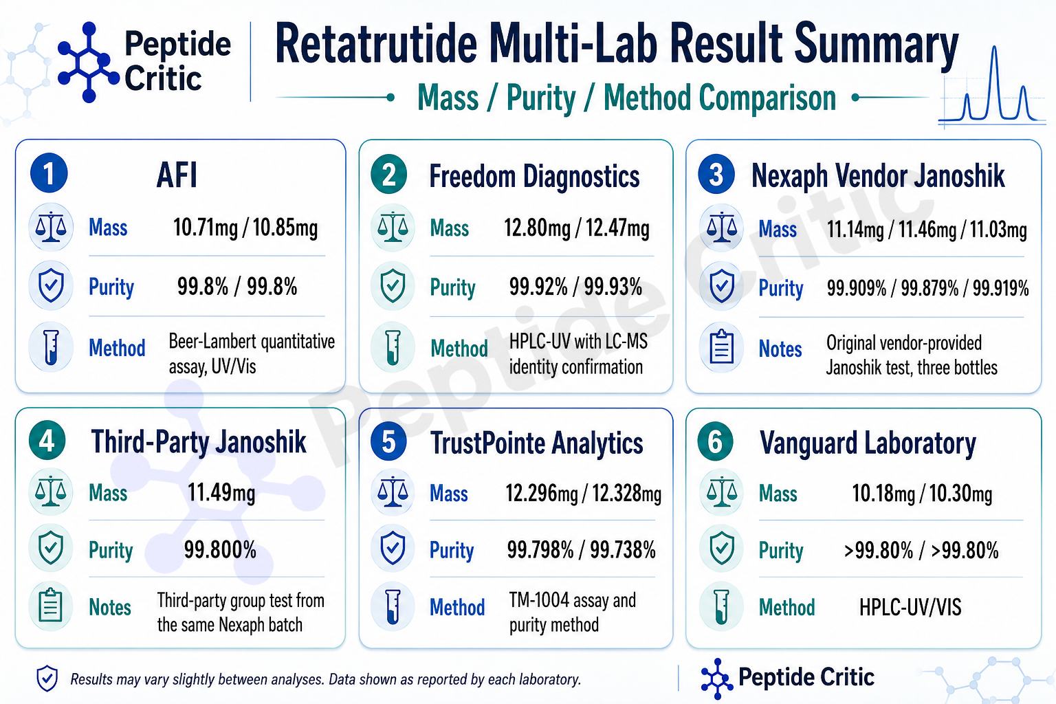 unleashing the power of retatrutide Retatrutide helps your body burn fat without fighting you. Instead of  relying on willpower or extreme dieting, it helps control hunger, improve  how your body handles food, and encourages fat loss while