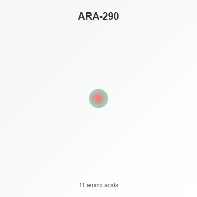 ARA-290 Peptide