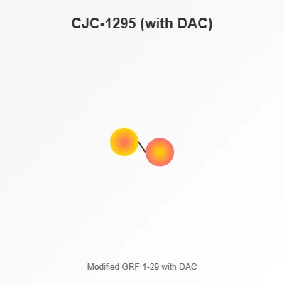 CJC-1295 with DAC