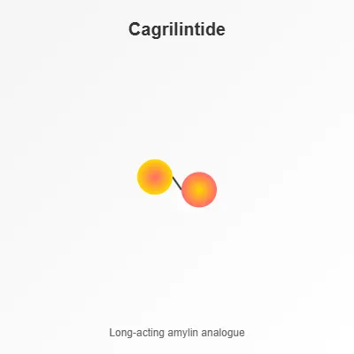 Cagrilintide Pipetide