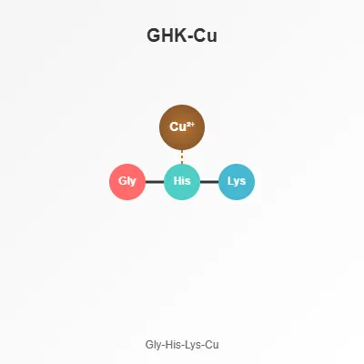 GHK-Cu