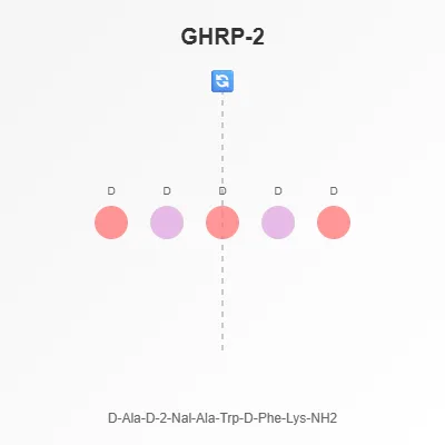 GHRP 2