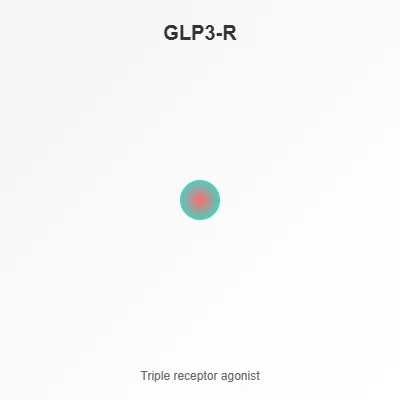 GLP3-R