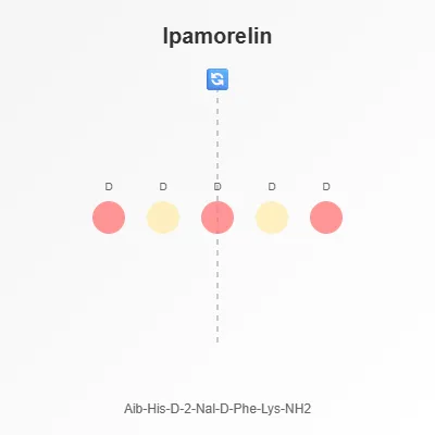 Ipamorelin