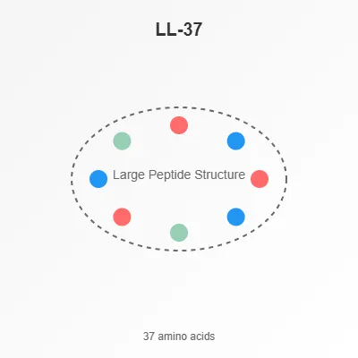 LL-37