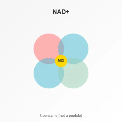 NAD+