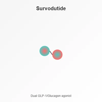 Survodutide