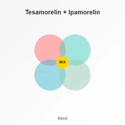 Tesamorelin + Ipamorelin