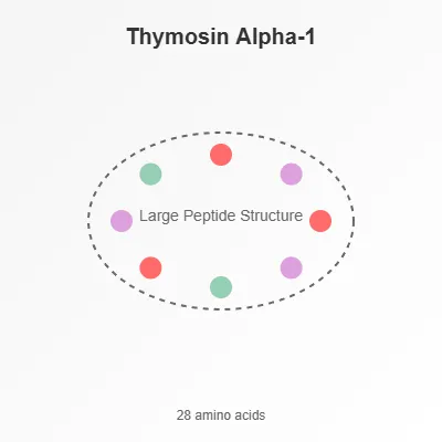 Thymosin Alpha-1
