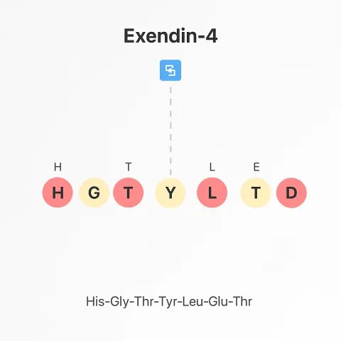 extendin