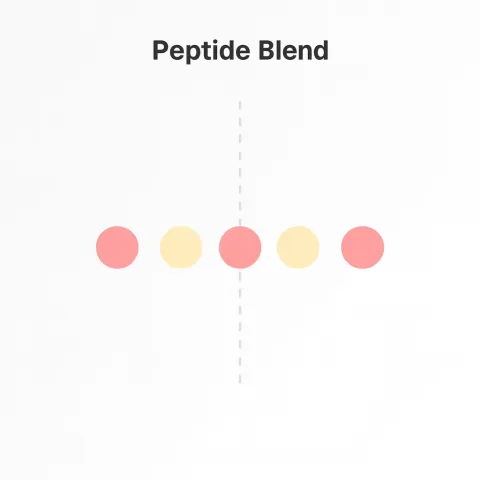 Peptide Blend